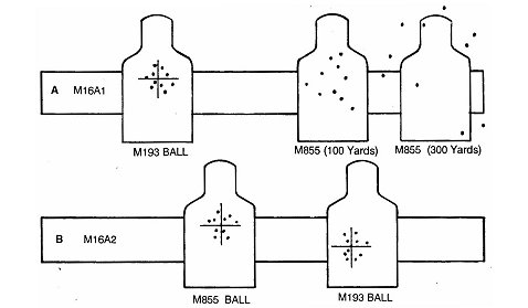 M193 M855 Bullet Impact