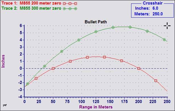 M855_200_meter_vs_300_meter_zero_with_20-1301864.jpg