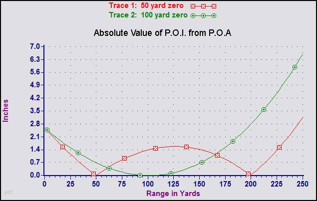 absolute_value_of_poi_from_poa_02-1301881.jpg