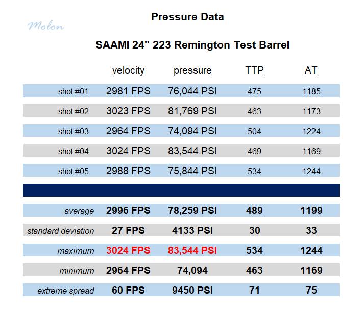 berger_blow_out_pressure_data_table_002b-2708655.jpg