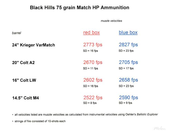 black_hills_75_mhp_barrel_comparison_of_-2596588.jpg