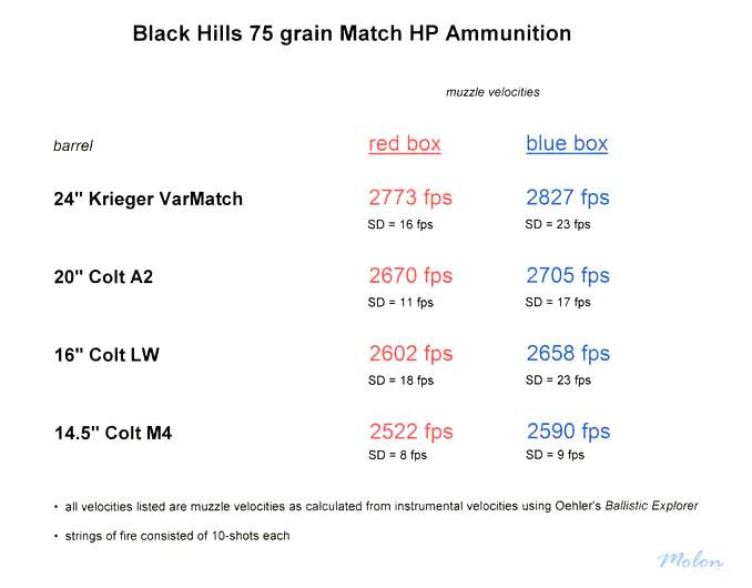 black_hills_75_mhp_barrel_comparison_of_-2596711.jpg