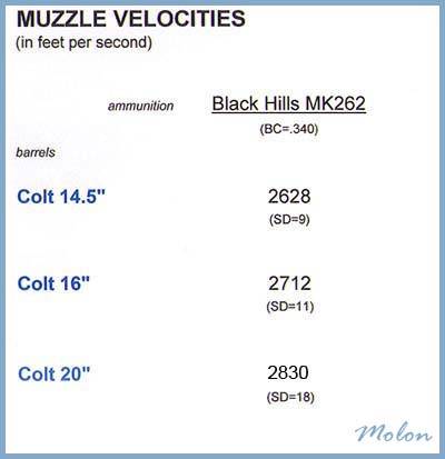 blackhills_mk262_muzzle_velocities_03-1984309.jpg