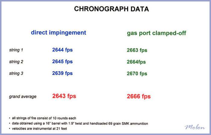 clamped_gas_port_chronograph_data_05-1727189.jpg