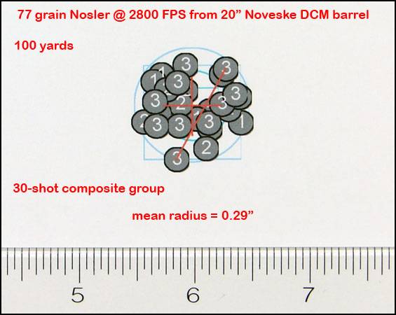 composite_group_for_77_nosler_at_2800_fp-2295353.jpg