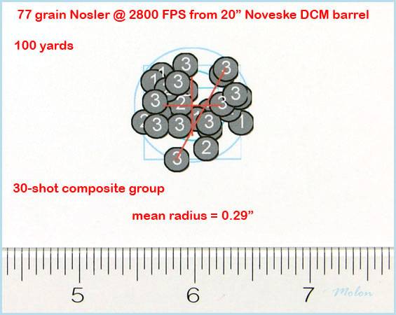 composite_group_for_77_nosler_at_2800_fp-2754519.jpg