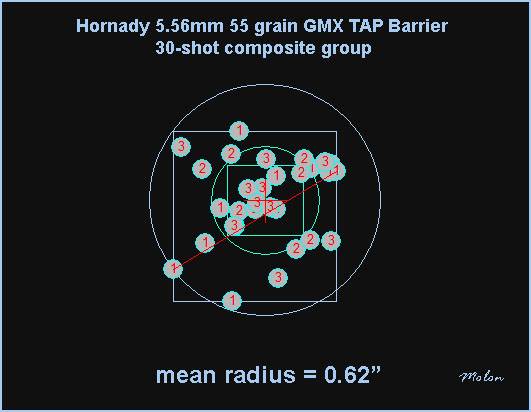 hornady_566_55_grain_gmx_tap_barrier_com-1557774.jpg