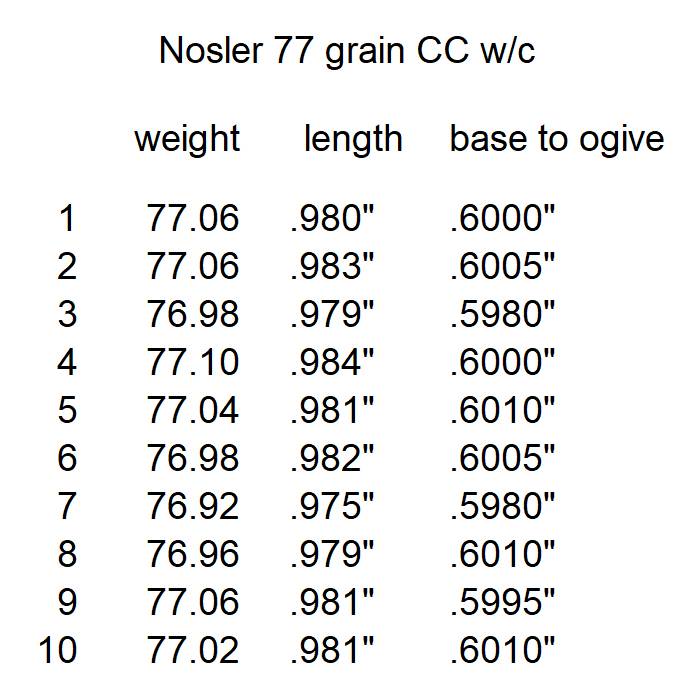 nosler_77_grain_cc_with_cannelure_measur-2928630.jpg