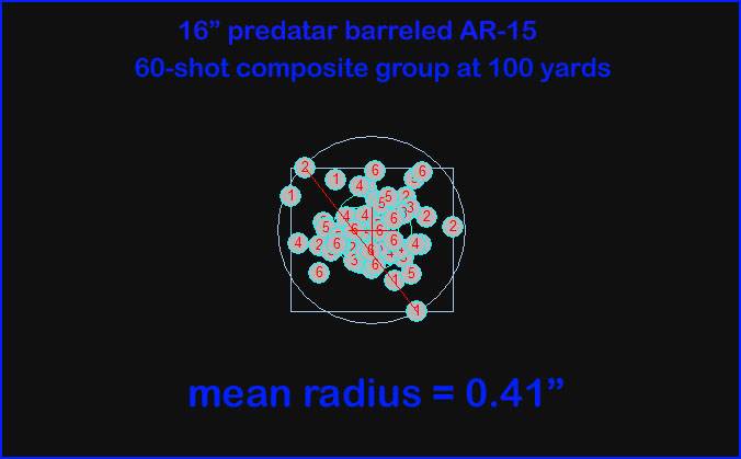 predatar_barrel_60_shot_composite_group_-1932987.jpg