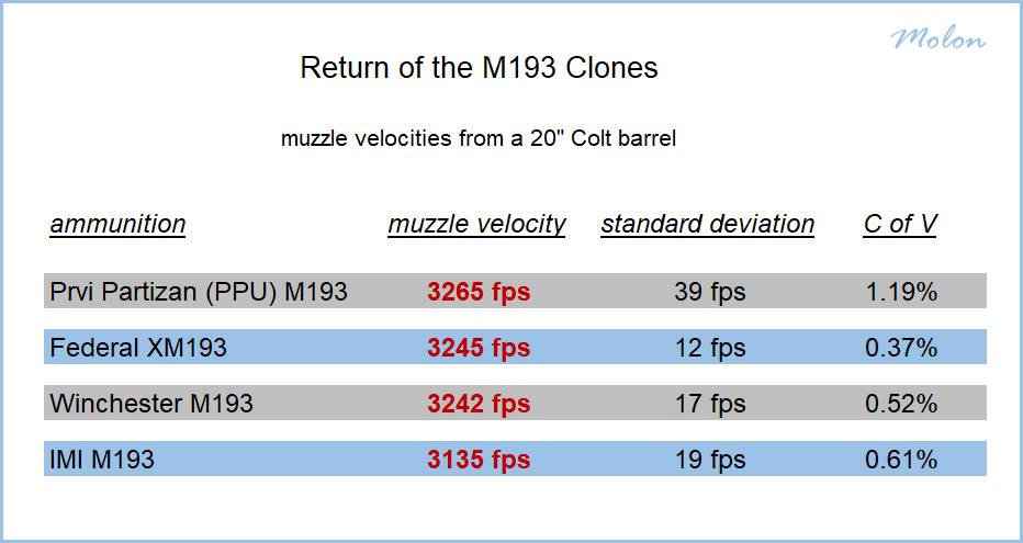 return_of_the_m193_clones_muzzle_velocit-2210949.jpg