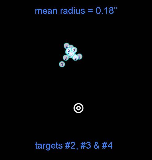 targets_2_3_4_overlayed_with_mean_radius-1353709.jpg