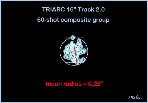 triarc_track_2_60_shot_composite_group-2497396.jpg