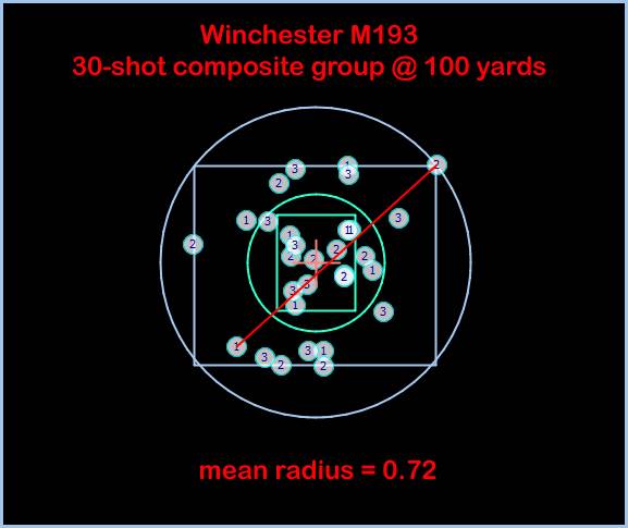 winchester_m193_2021_30_shot_composite_g-2211723.jpg