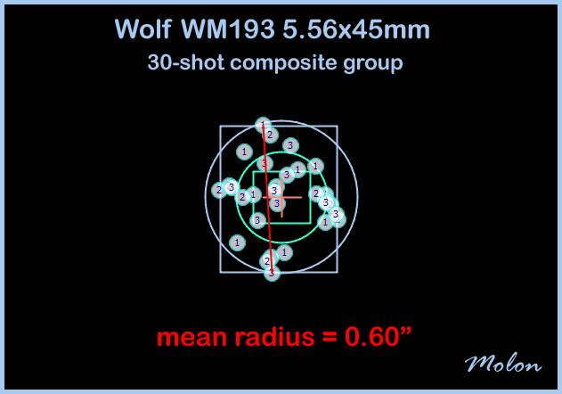 wolf_wm193_30_shot_composite_group_01-2590010.jpg